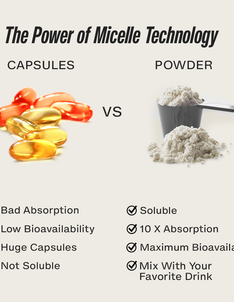 Magnesio con Ashwagandha